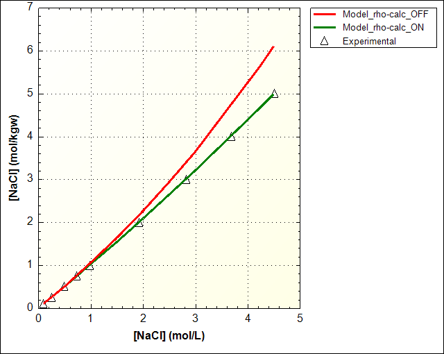 Molarity to molality with -density 1 calculate